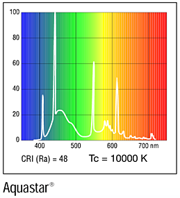 спектр Sylvania T5 HO Aquastar 10000K